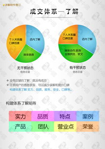構(gòu)建高效產(chǎn)品成交體系 四步策略驅(qū)動消費者購買決策